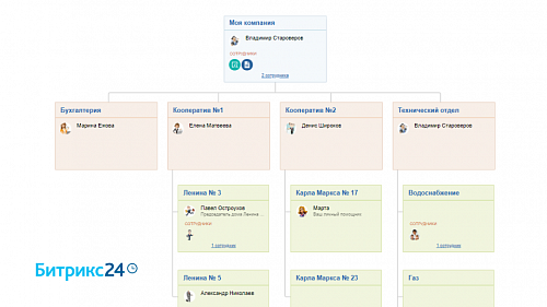Битрикс24 для ТСЖ и УК. Часть 1
