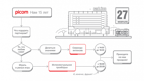 Семинар, интеллектуальные игры и не только. Пикому - 15 лет!